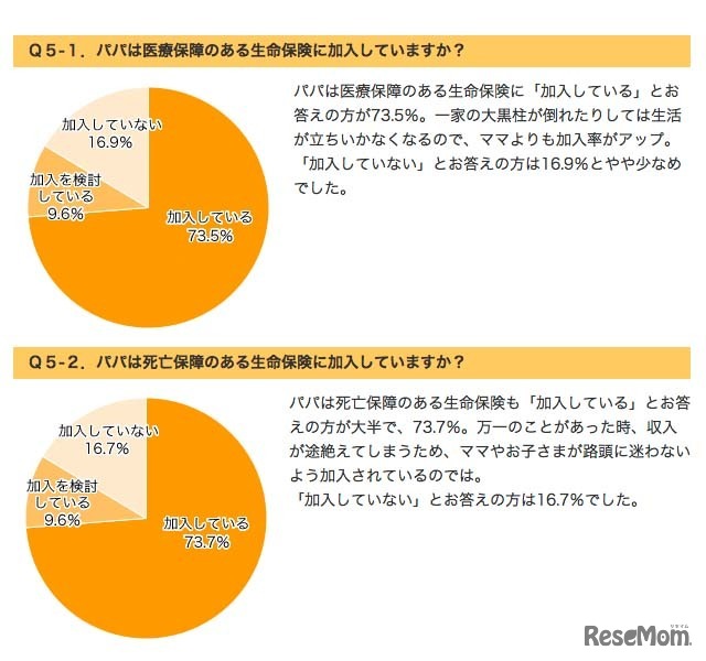 父親の生命保険の加入