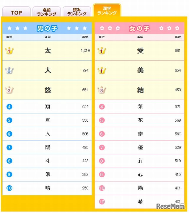 漢字ランキング