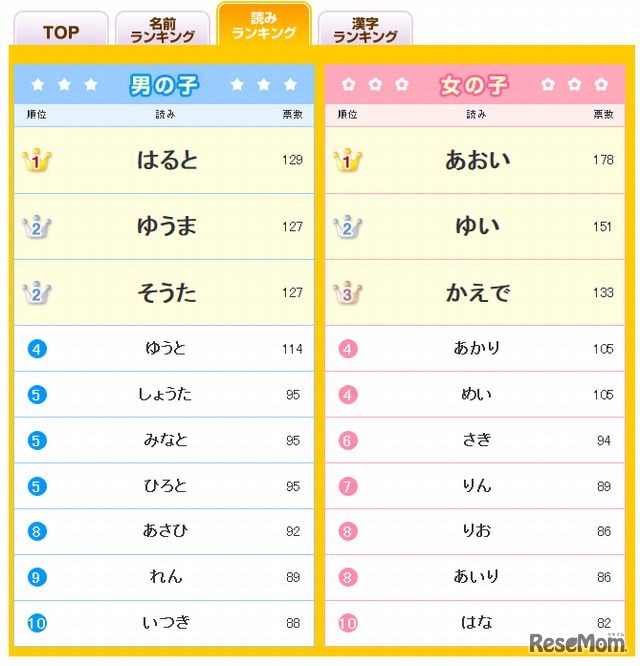読みランキング
