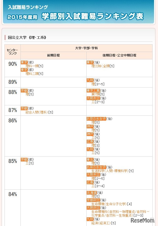 国公立大学（理・工系）