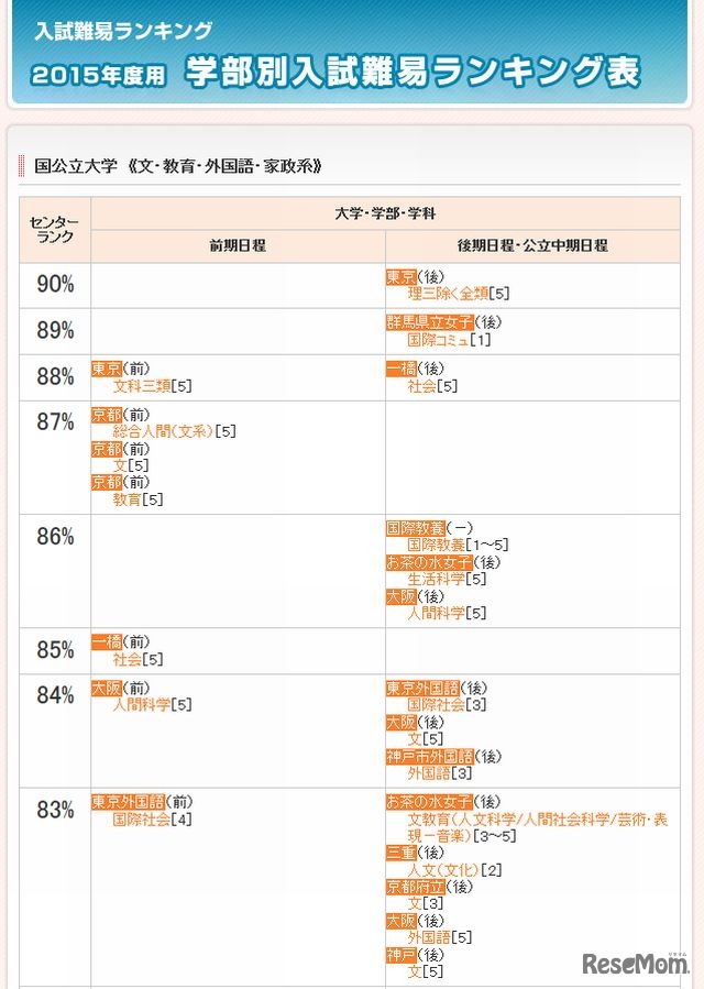 国公立大学（文・教育・外国語・家政系）