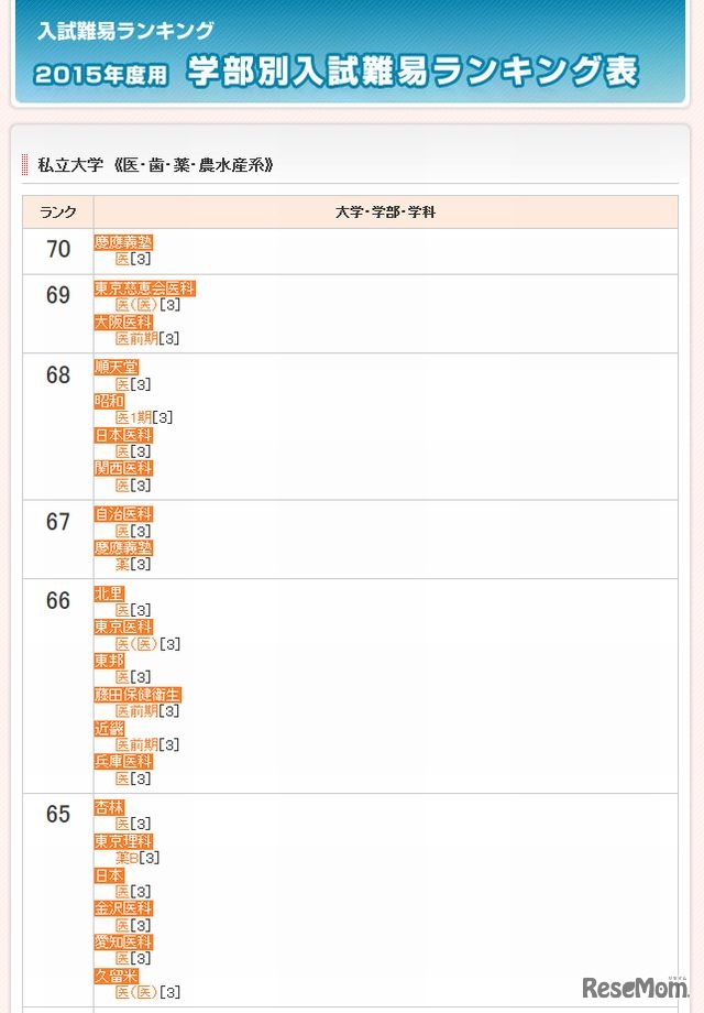 私立大学（医・歯・薬・農水産系）