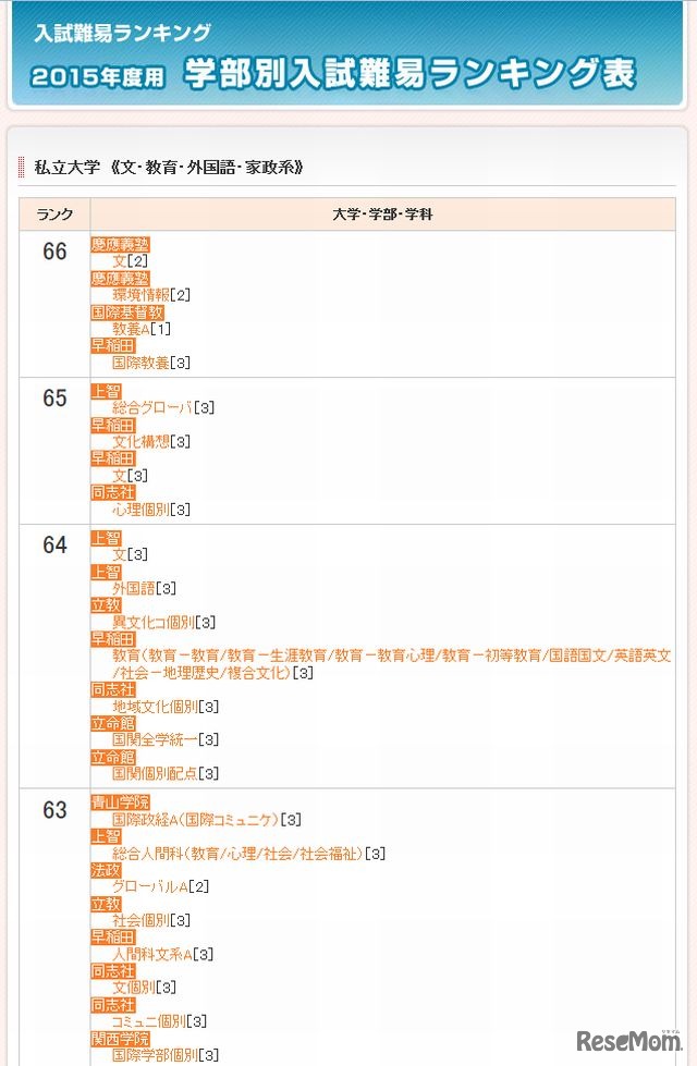私立大学（文・教育・外国語・家政系）