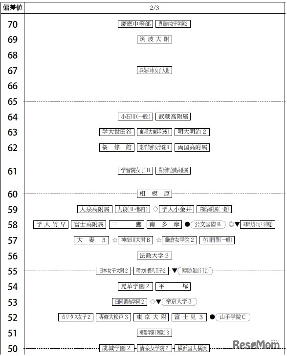 2月3日（女子）