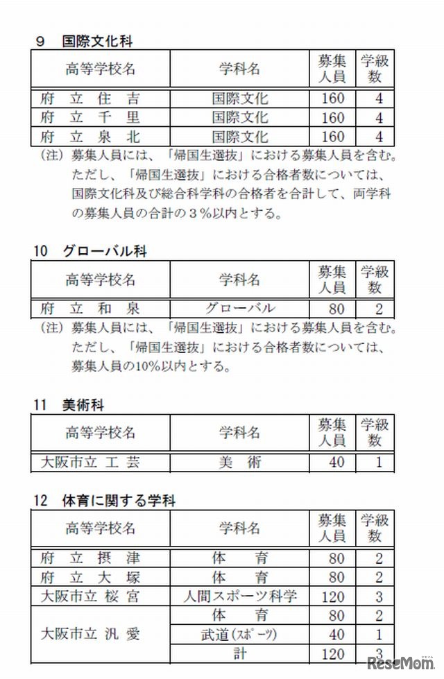 平成27年度公立高校募集人員（一部）