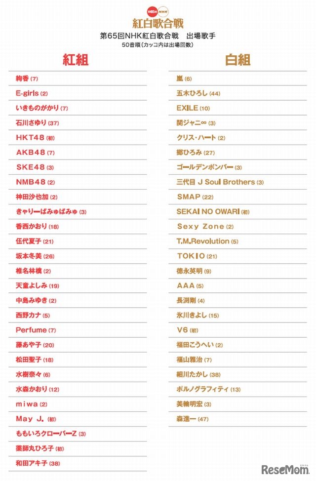 第65回NHK紅白歌合戦 出場歌手