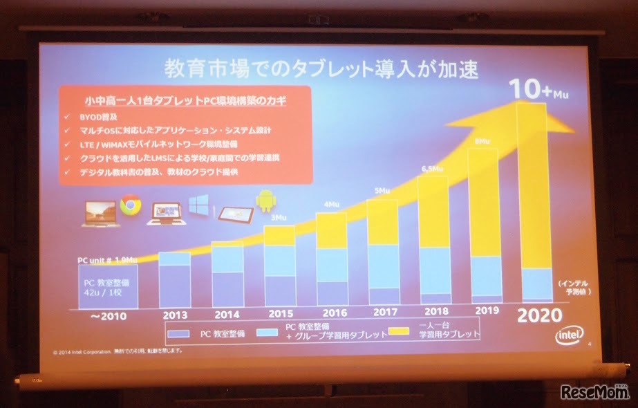 教育市場でのタブレット導入