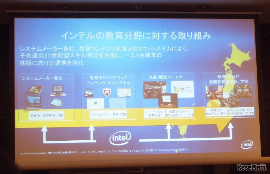 インテルの教育分野に対する取り組み