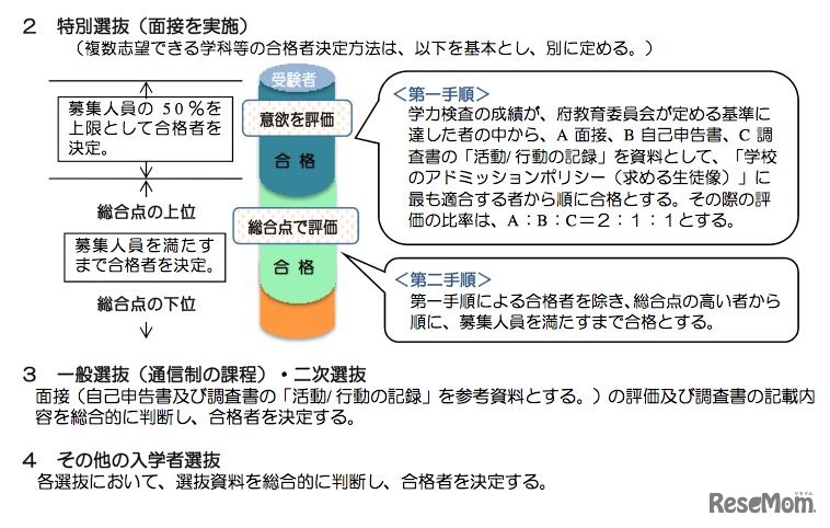 合格者の決定方法2