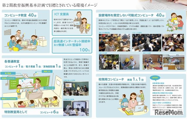 第2期教育振興基本計画で目標とされている水準
