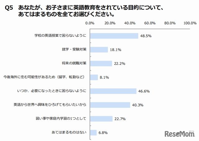 子どもに英語教育をする目的