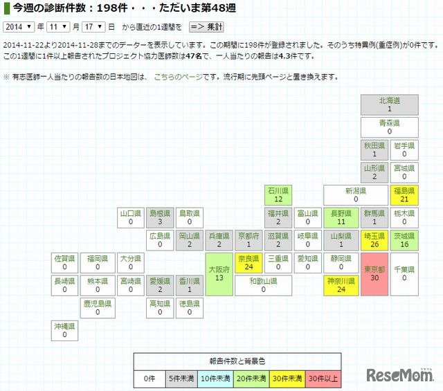 MLインフルエンザ流行前線情報DB「日本地図による週集計」