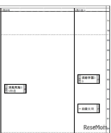 1月20日～（女子）