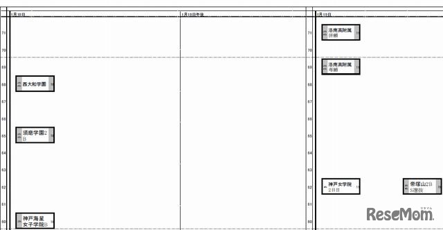 1月18日～19日（女子）