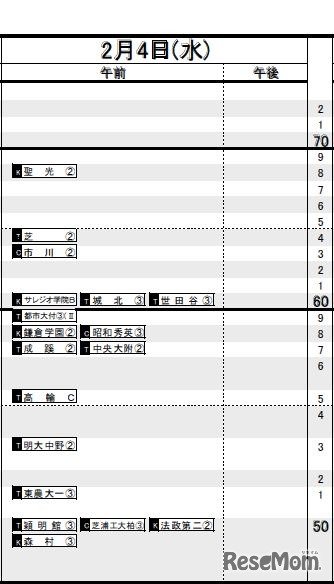 2月4日（男子）