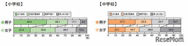 ボール投げの習慣