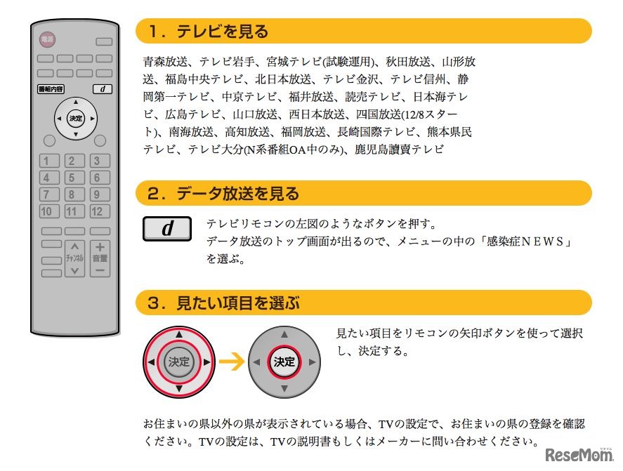 データ放送を見る手順