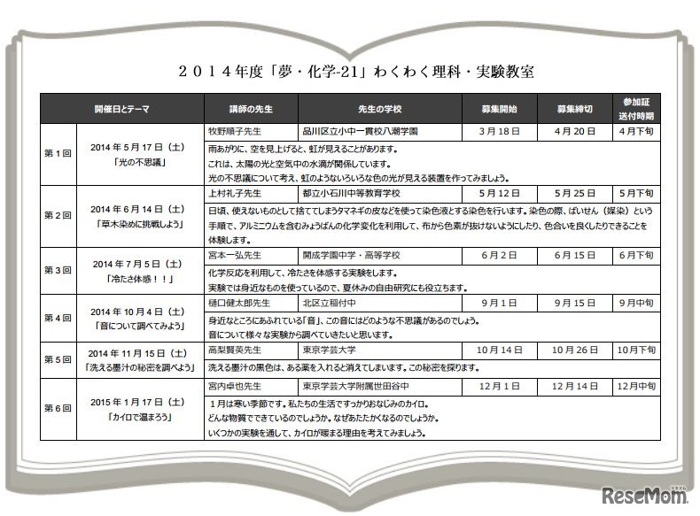 わくわく理科・実験教室