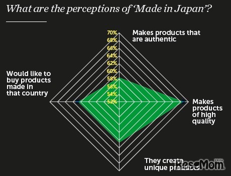 「日本産」に抱くイメージ