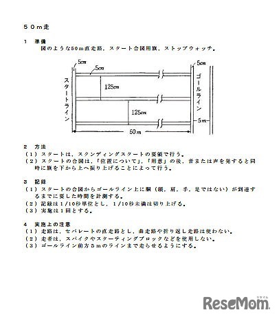 「スポーツ」適性検査II　新体力テスト　50m走