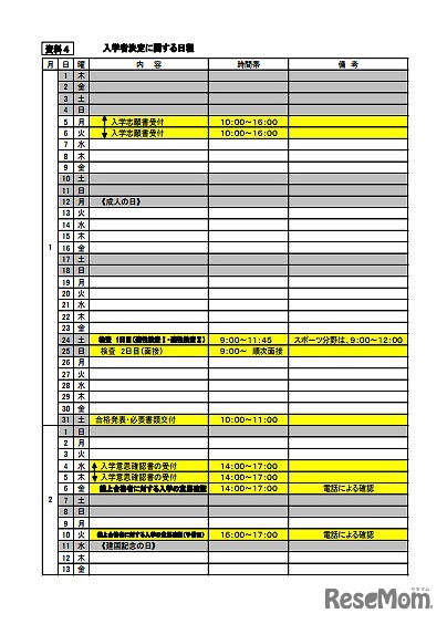 入学決定に関する日程