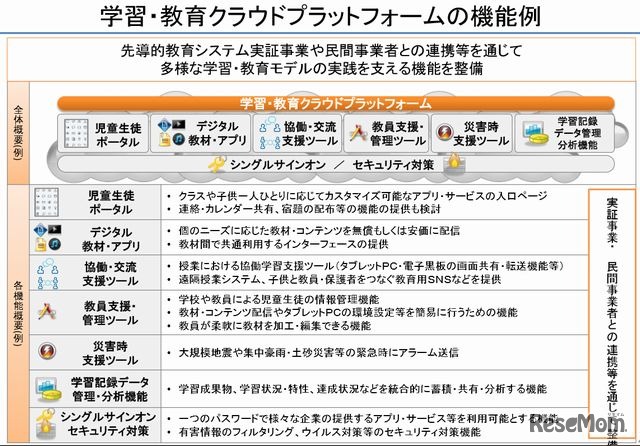 総務省、教育クラウド・プラットフォームのアイデア募集