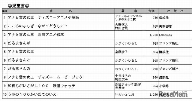 児童書ランキング