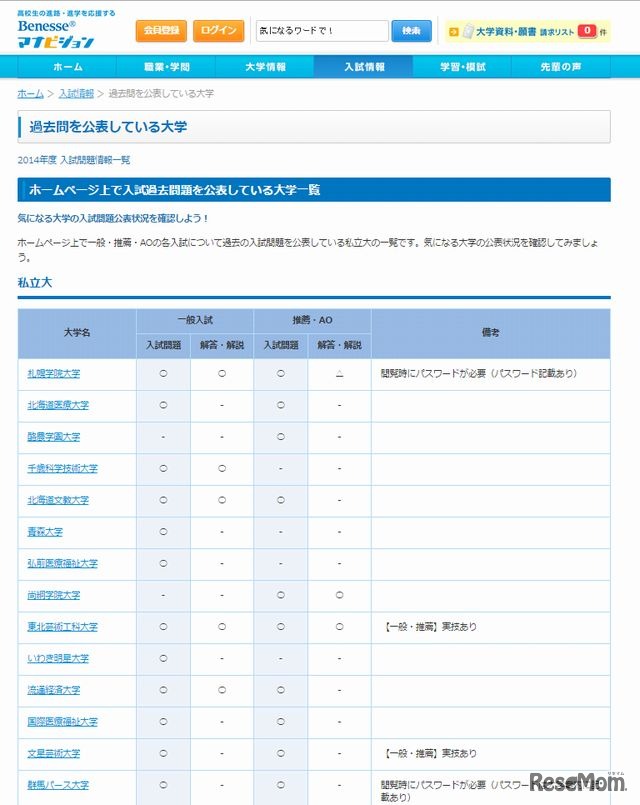 ホームページ上で入試過去問題を公表している大学（私立）