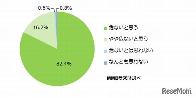 歩きスマホについて