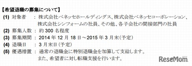 希望退職の募集について