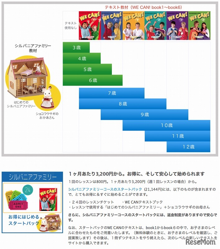 シルバニアファミリーコース