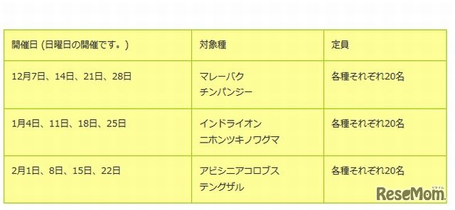 開催日と対象種