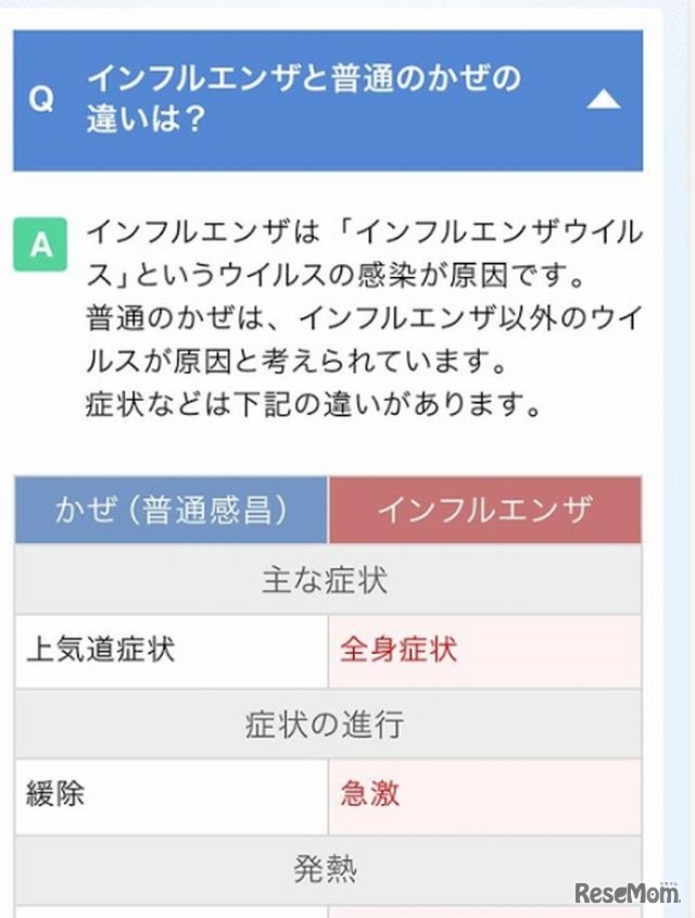 インフルエンザQ＆A