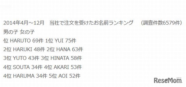 ベビーグースで注文を受け付けた名前ランキング（2014年4月～12月3日）