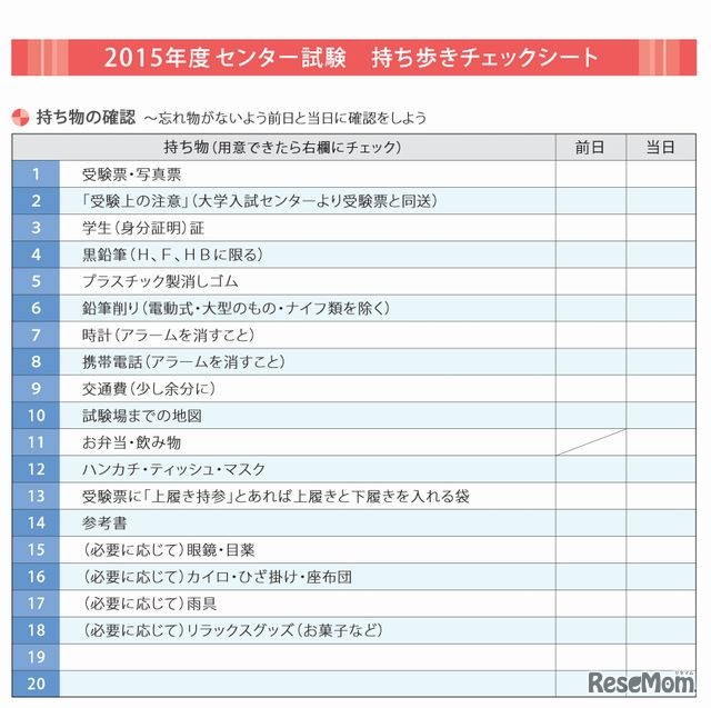 2015年度センター試験 持ち歩きチェックシート