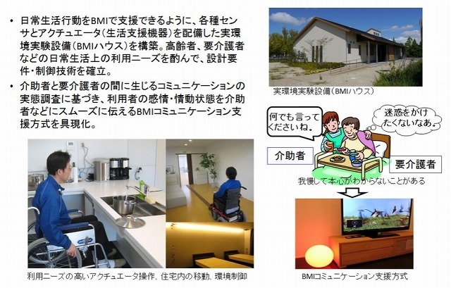 実環境実験設備（BMIハウス）