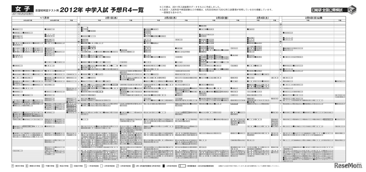 2012年 中学入試 予想R4一覧（女子）