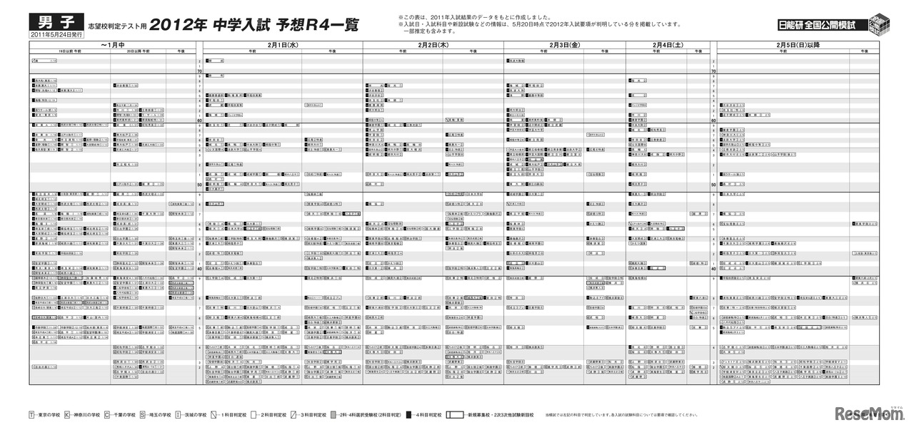 2012年 中学入試 予想R4一覧（男子）