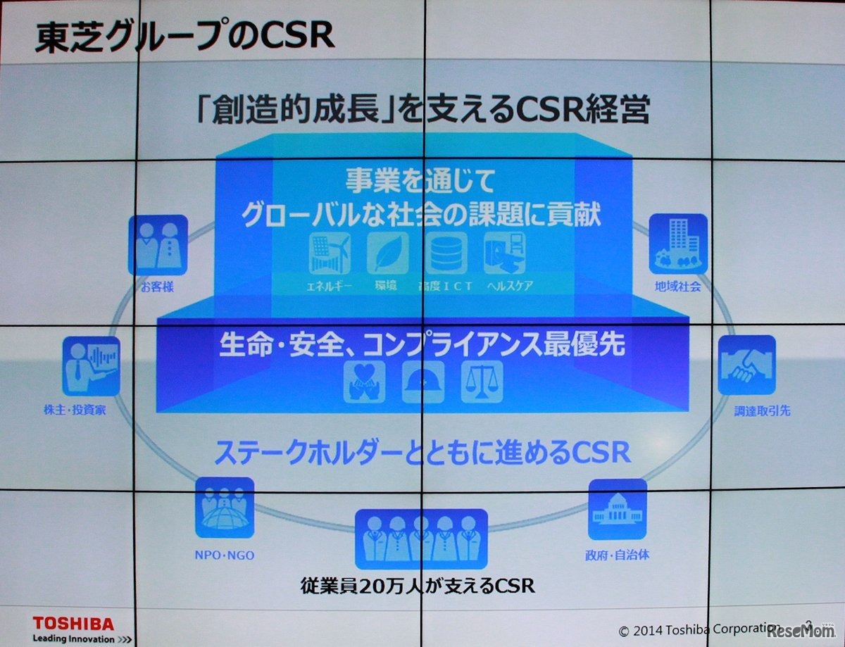 東芝のCSR活動