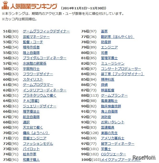 人気職業ランキング（51～100位）