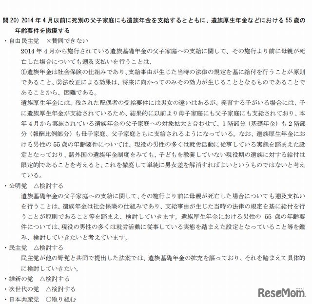 各党の回答結果（詳細）