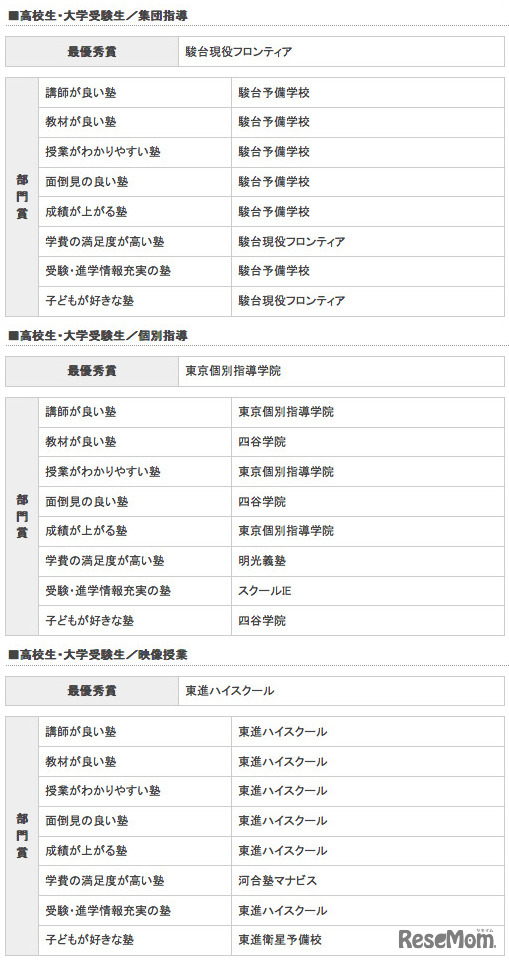高校生（最優秀賞・部門賞）
