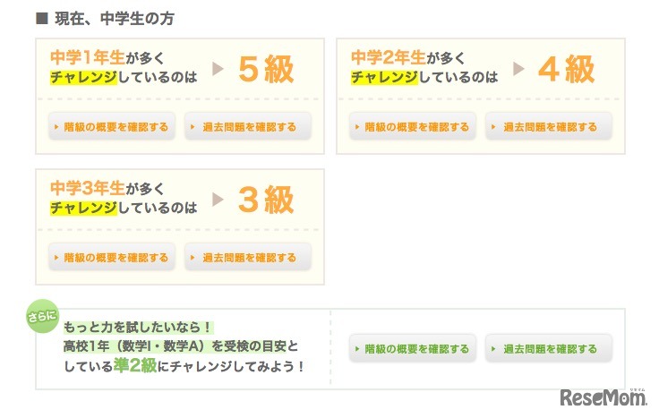 階級別の受験学年の目安（中学生）