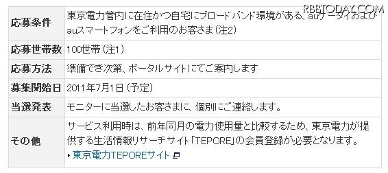 「リアルタイムチェック 1年コース」応募内容 「リアルタイムチェック 1年コース」応募内容