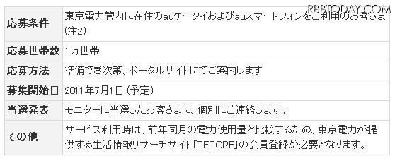 「月イチチェック 3ヶ月コース」応募内容 「月イチチェック 3ヶ月コース」応募内容