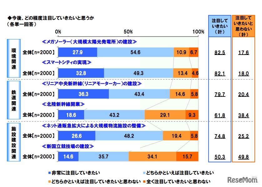 学生・院生の注目度