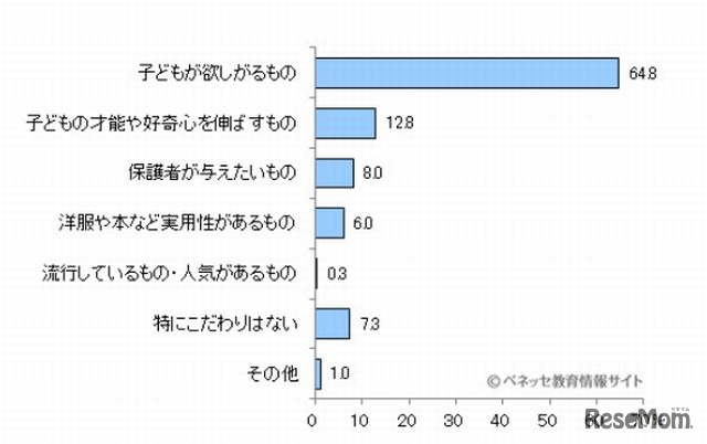 クリスマスに子どもにプレゼントしたいもの
