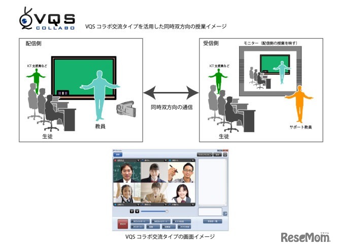学校間・施設間を1：1で接続した場合の利用シーン
