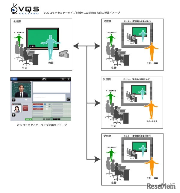 複数の学校との接続を行うイメージ