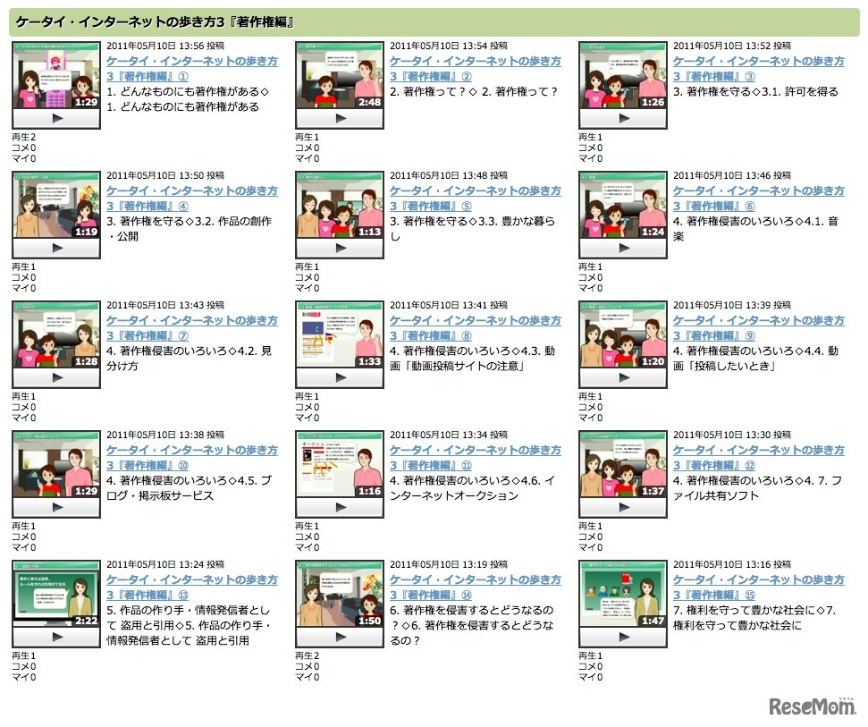 ケータイ・インターネットの歩き方「著作権編」